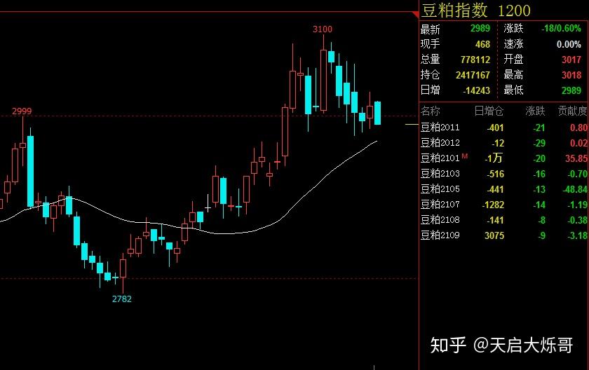 傑西利弗莫爾說市場只有一個方向不是多頭也不是空頭而是正確的方向