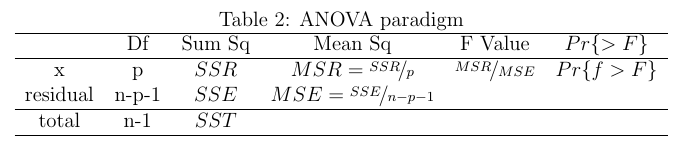 anova-sst-sse-ssr