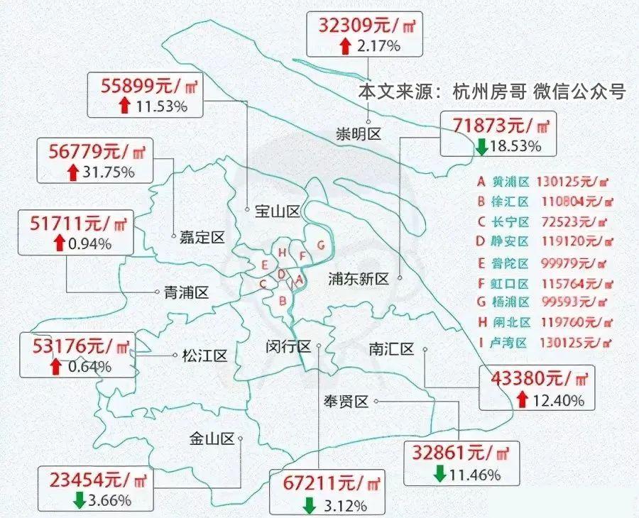 上海樓市現狀金山區沒有地鐵為什麼