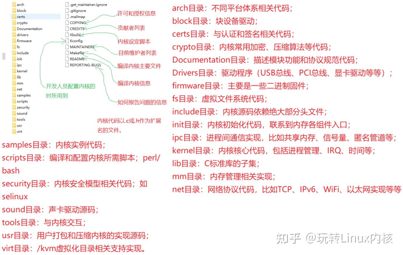 牛客网论坛最具争议的Linux内核成神笔记，GitHub已下载量已过百