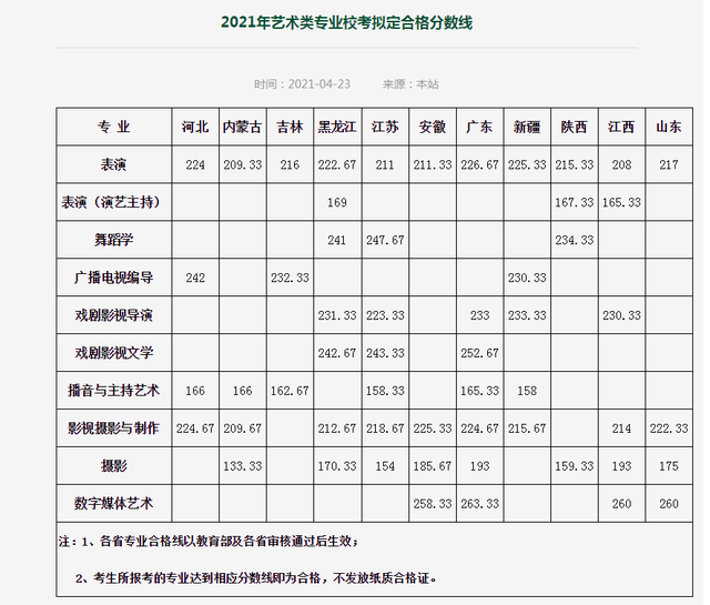 不按常理出牌的武汉传媒学院,美术生能看懂吗?