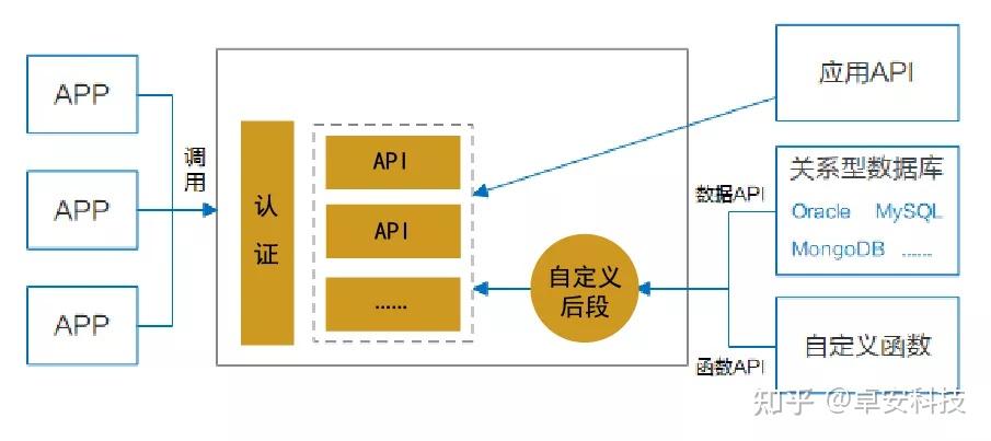 应用集成技术与平台 - 知乎