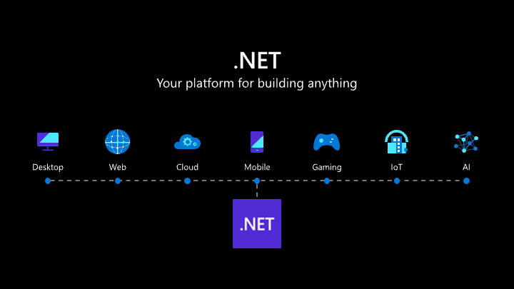 从 .NET 6 到 .NET 11，一次看懂 Windows Forms 的现代化之路 - 知乎