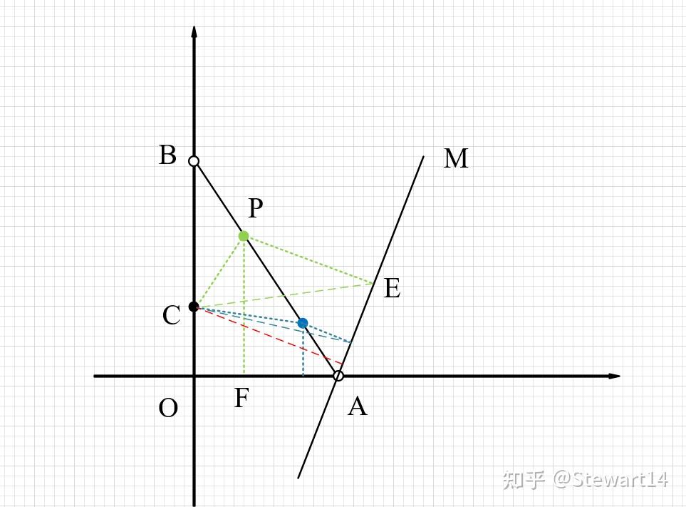Sqrt 12 2 5 2