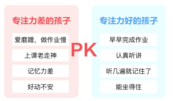 小学生怎么提高学习的专注力和时间管理能力? - 知乎