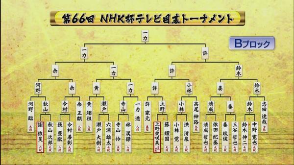 三进决赛终如愿 一力辽战胜井山裕太夺得nhk杯冠军 知乎