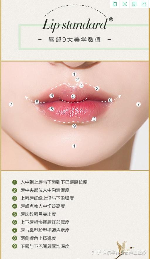 嘴唇一定要有唇峰或者说明显的唇峰才好看吗