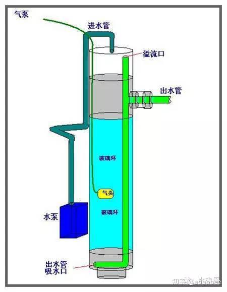 鱼缸设备系列之过滤系统