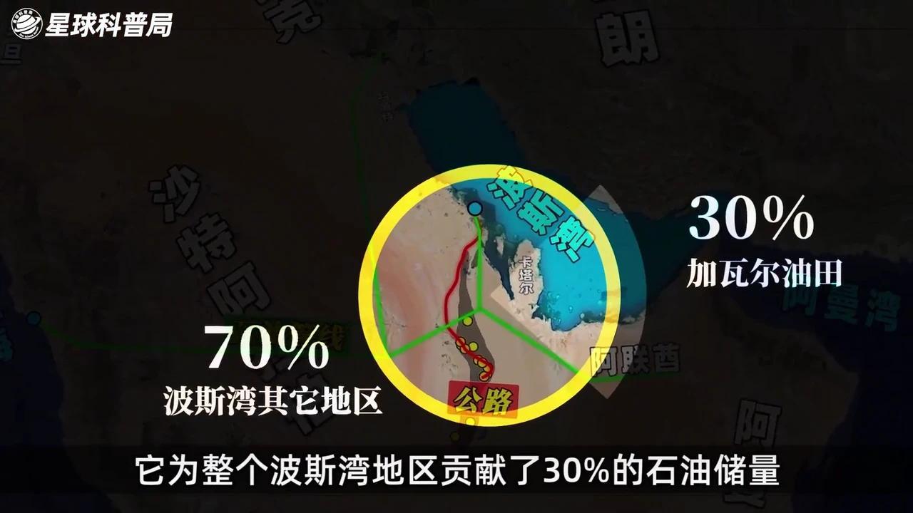 带你看清世界石油储量分布,储量第1的委内瑞拉,为什么不如沙特 - 知乎