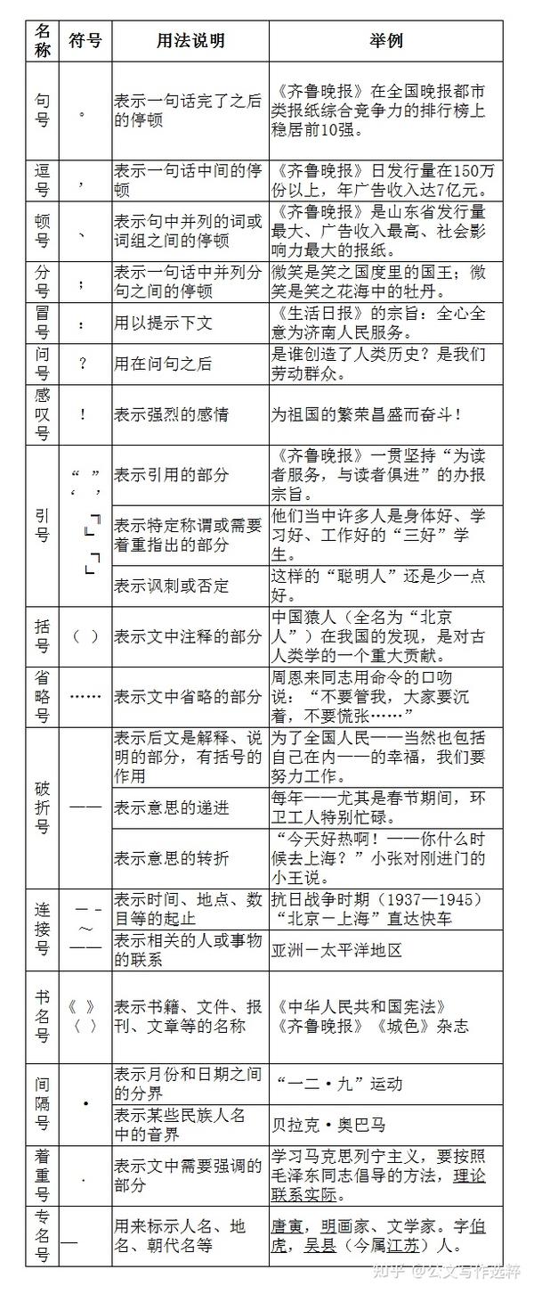 标点符号的规范用法 - 知乎