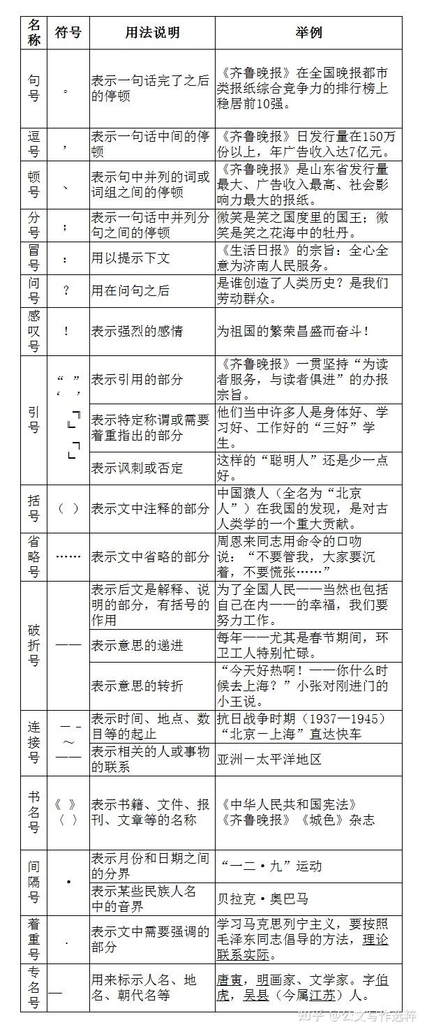 标点符号的规范用法 - 知乎
