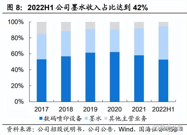 宏华数科研究报告：三十载历久弥新，数码喷印龙头起飞 知乎 9648