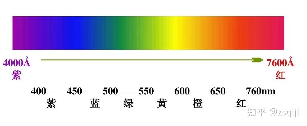 绚丽的烟花——焰色反应 - 知乎