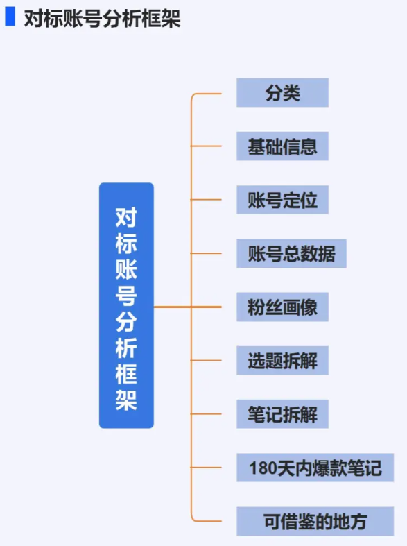 如何找到你的对标账号:从小白到高手的精准对标法则 ——别再盲目模仿了,这才是找对标的正确姿势 - 知乎