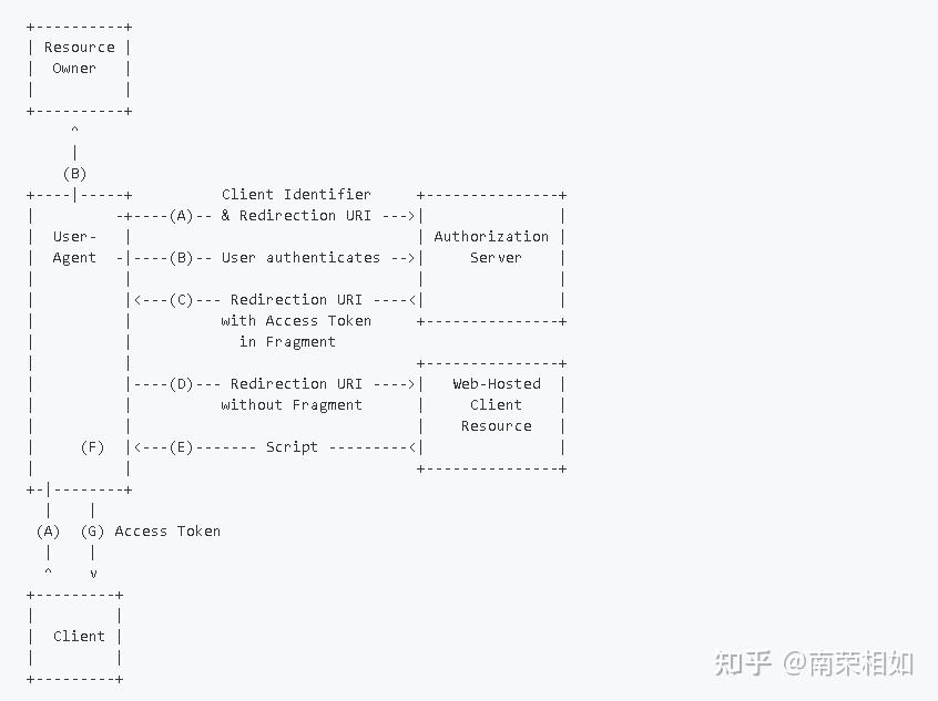 IdentityServer4是什么 - 知乎