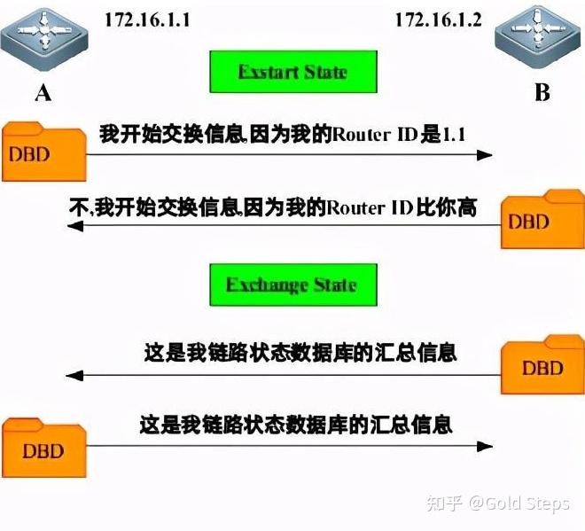 Ospf 