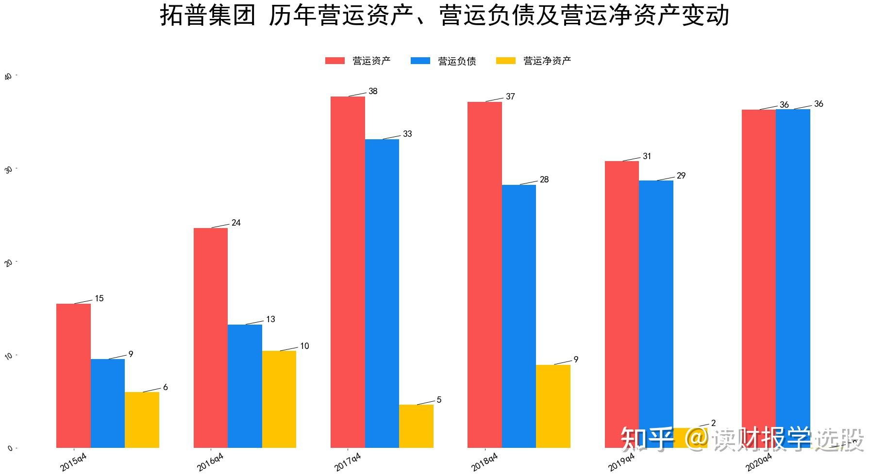 拓普集团2021年净利润目标12亿至15亿