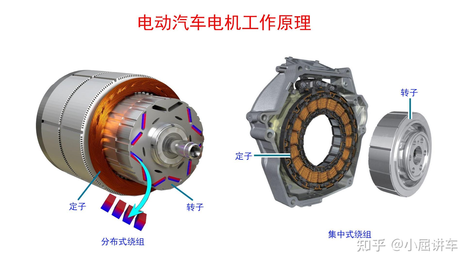内置永磁体(ipm)永磁同步电机,利用磁阻转矩时,为什么高磁阻方向都在d