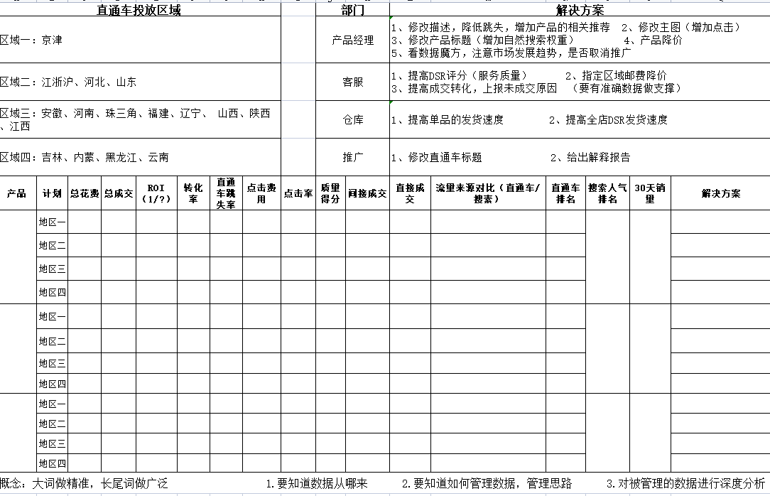 如何写天猫运营计划书