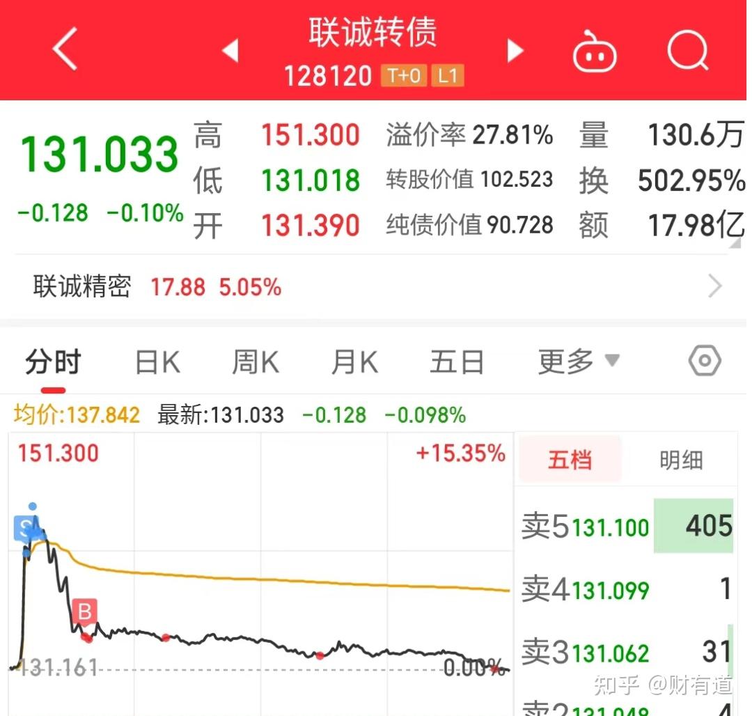 收官!累死累活赚小钱,都是怕高苦命人 - 知乎