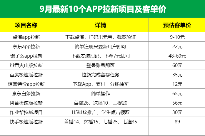 怎么做接单平台推广呢