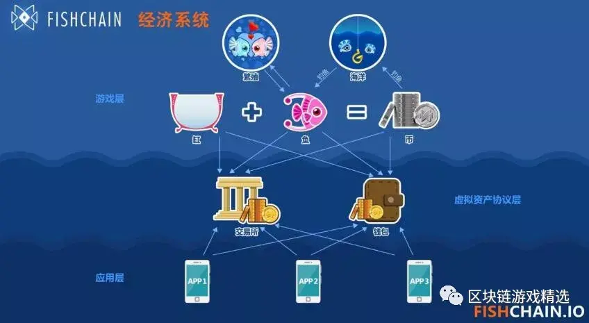 半岛体育- 半岛体育官方网站- 半岛体育APP下载对话 SideKick 联创 Jonny Fish：直播带单为什么会成为必然趋势？