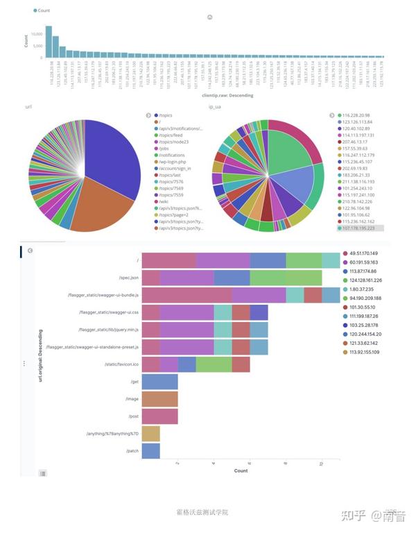 软件测试 Elasticsearch+Kibana 知乎