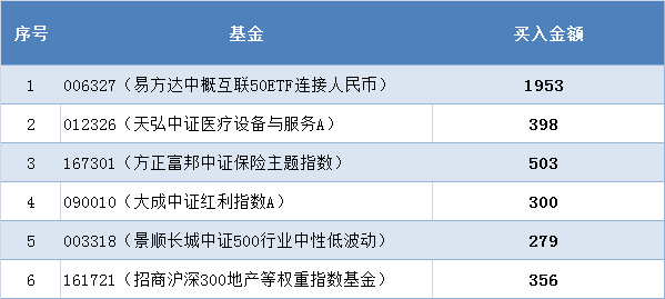 指數基金買新還是買舊每週操作計劃