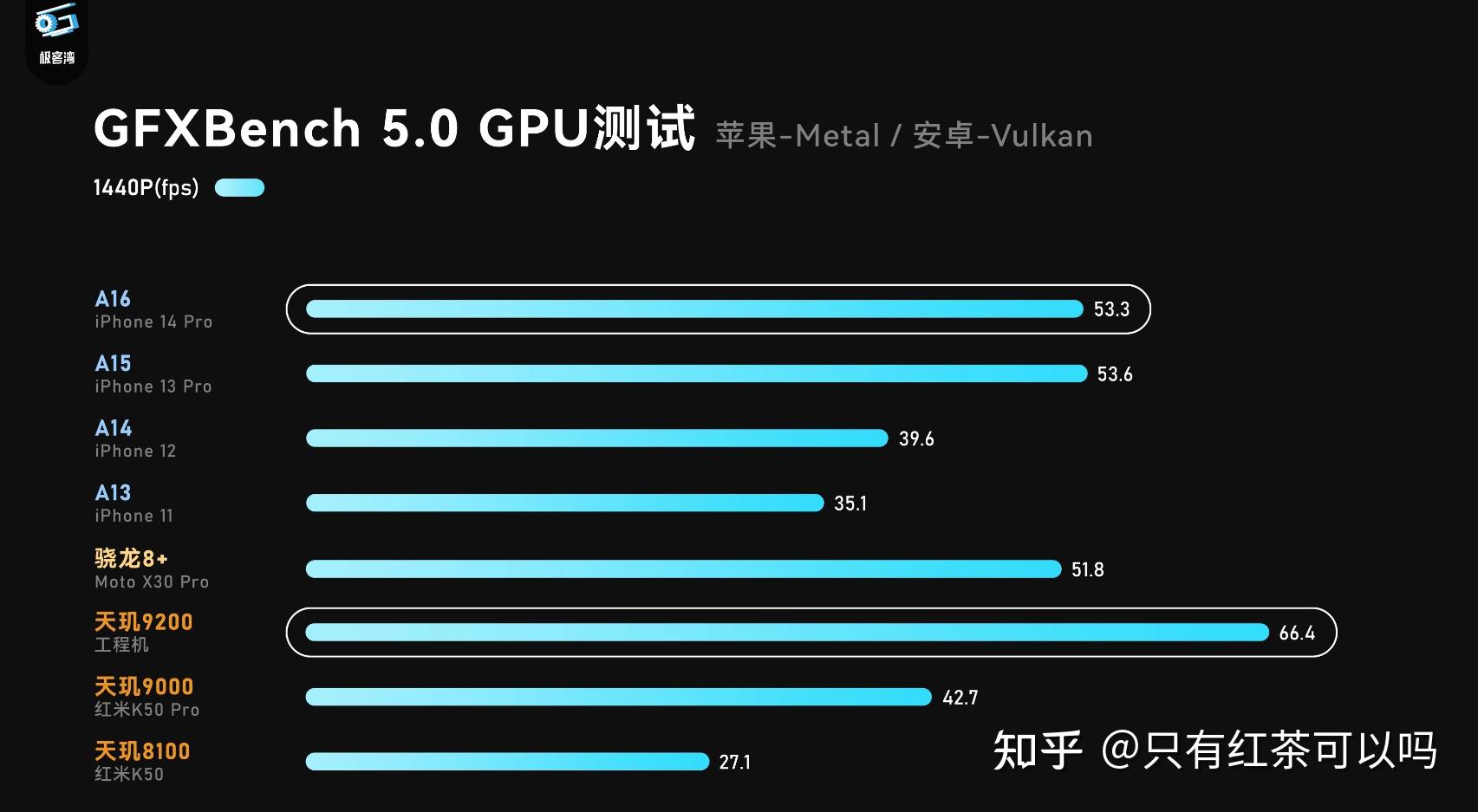 读完便懂!对比上代天玑9000处理器,实测天玑9200提升多大插图77 读完便懂!对比上代天玑9000处理器,实测天玑9200提升多大插图77