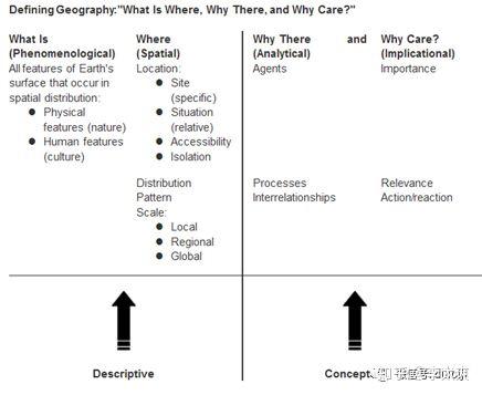 什么是人文地理学？——人文地理学导论·第一章 绪论（一） 知乎