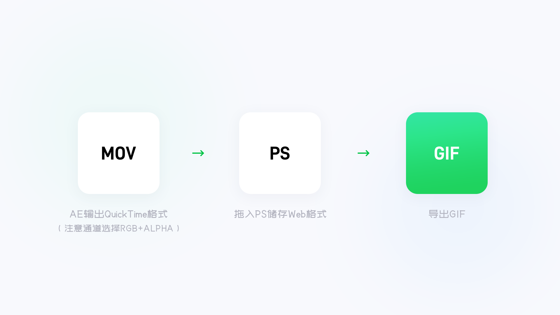 动效技术|动效设计输出指南 - 知乎