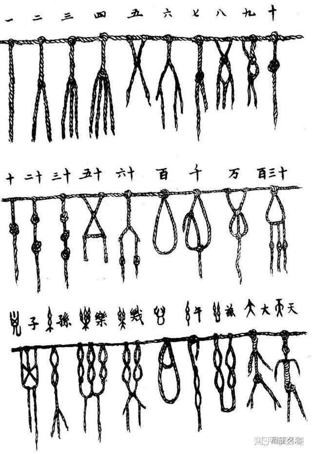 《易书》记载,"上古结绳而治,后世圣人易以书契",这里也印证了结绳