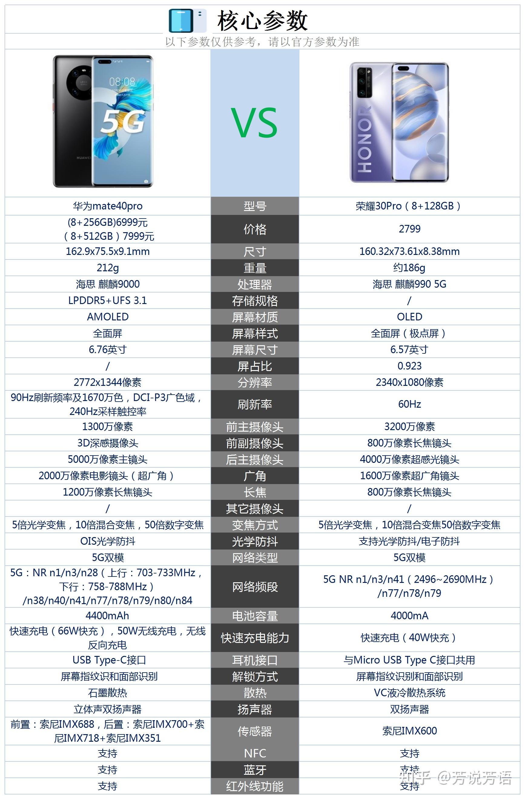 畅玩30pro参数配置图片