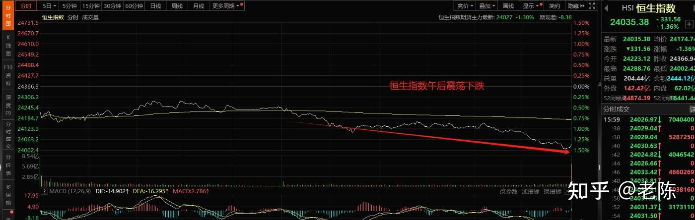 2025年6月12日A股收评:大盘精准收在3402.66点,明天没有意外,行情将会这样走! - 知乎