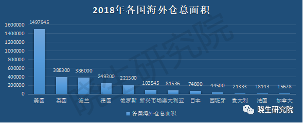 海外倉一天處理7337980單相比fba竟然有這麼多優勢