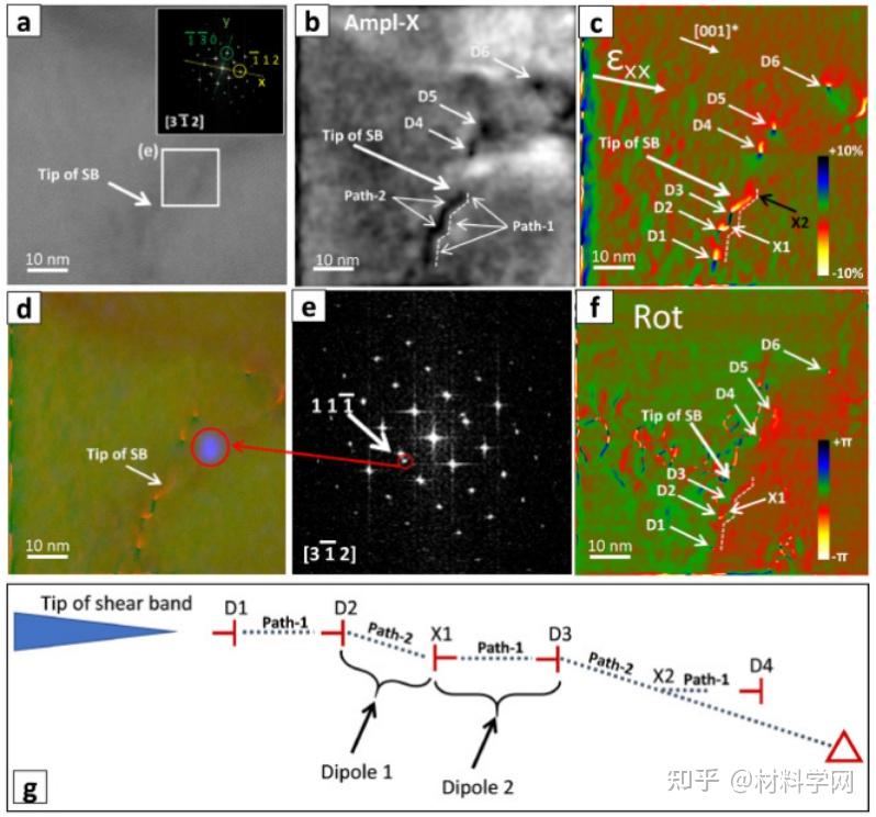 《Acta Materialia》：应力诱导非晶化晶内剪切带形成机理研究！ - 知乎