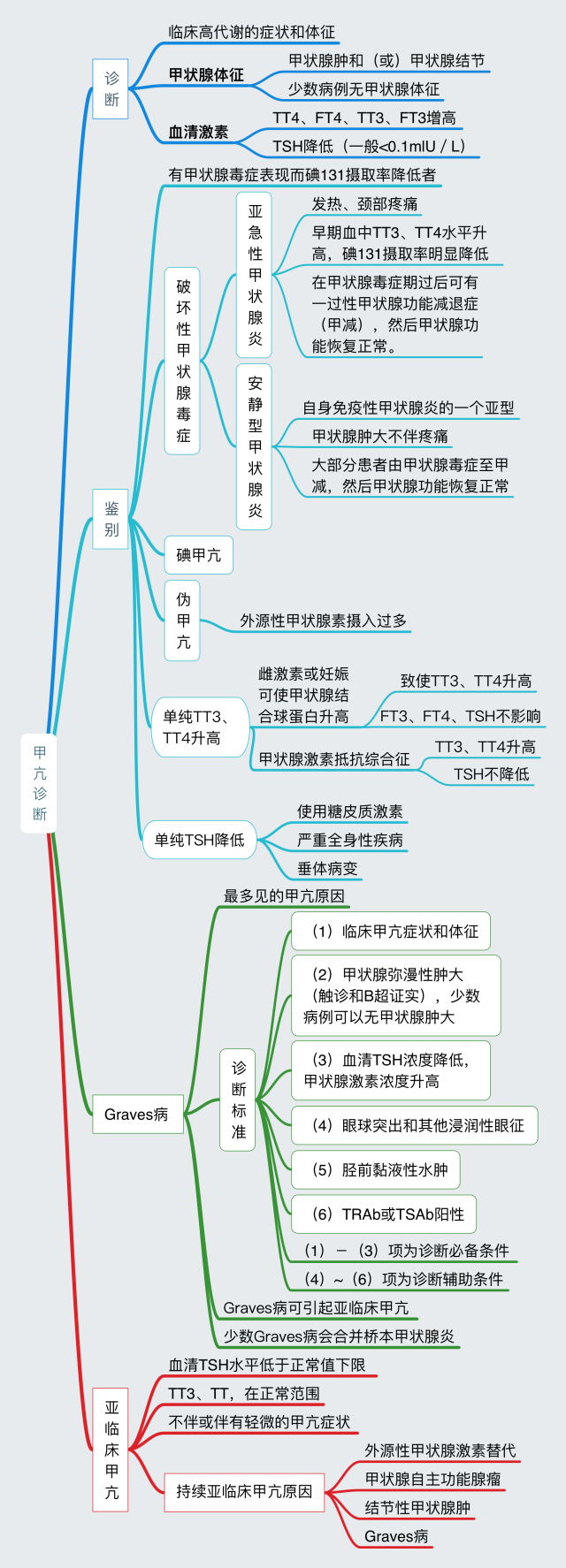 甲亢治疗方法有哪些? - 知乎
