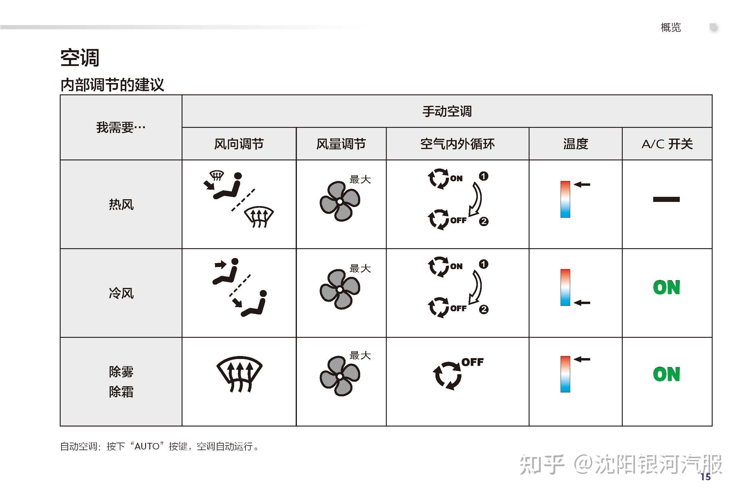 3008车主必备:标致3008说明书|标致3008用户手册|标致3008保养手册