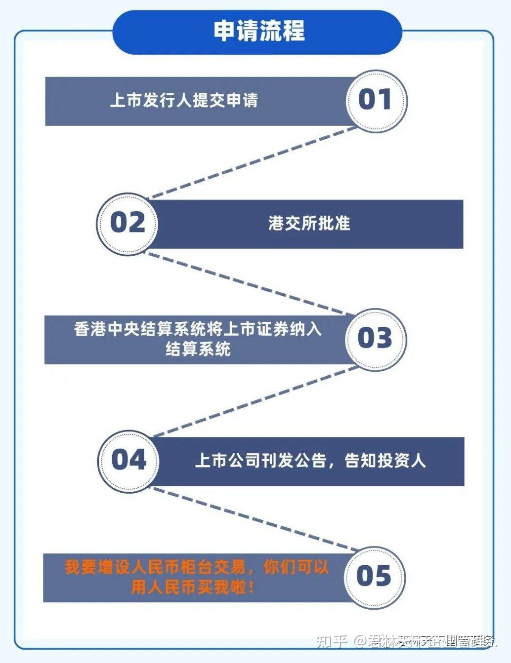 人民币可以直接买港股了！人民币跻身国际货币地位的关键一步！ - 知乎