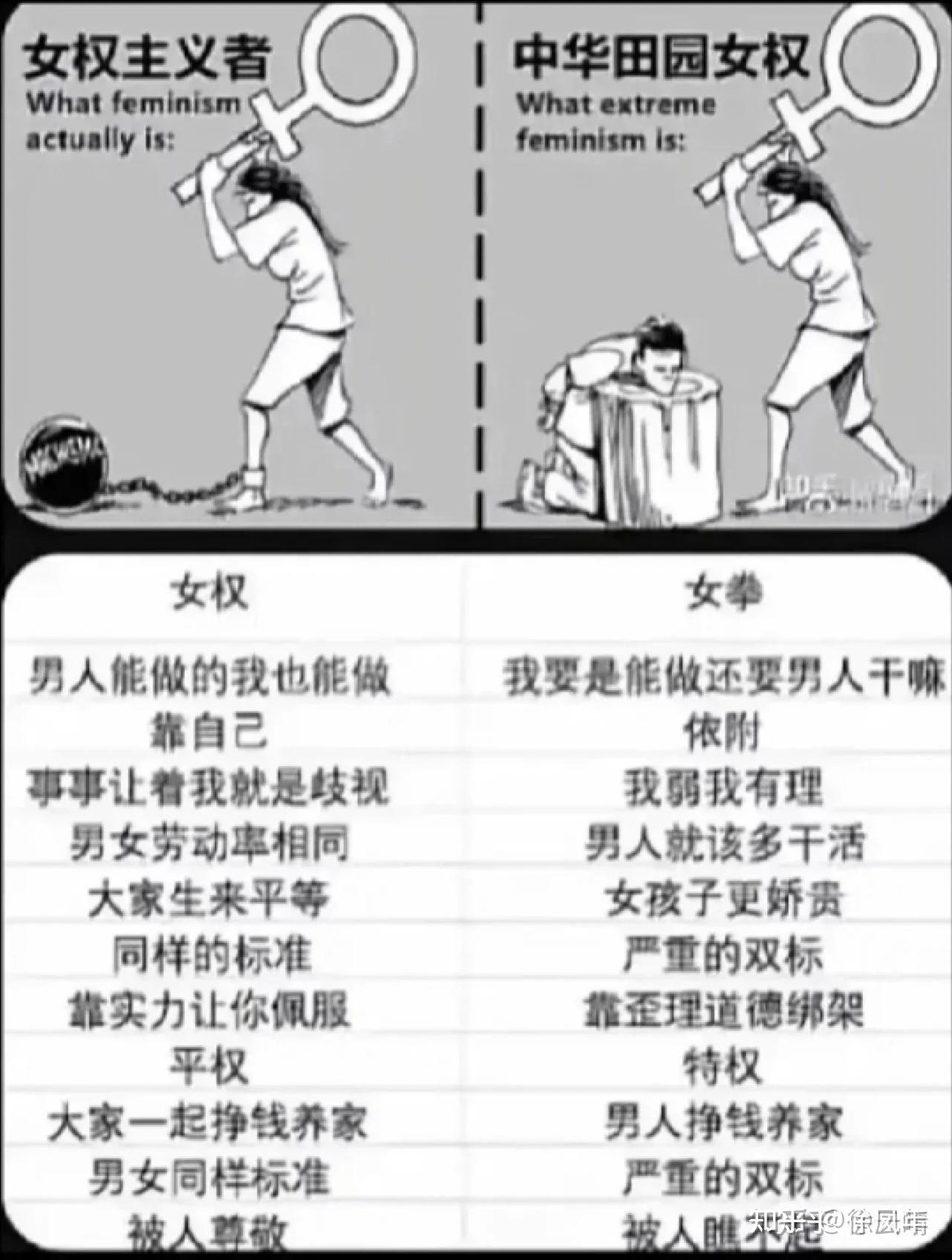 男女对立越来越严重了啊但我依旧觉得正常的女权是有必要的为什么