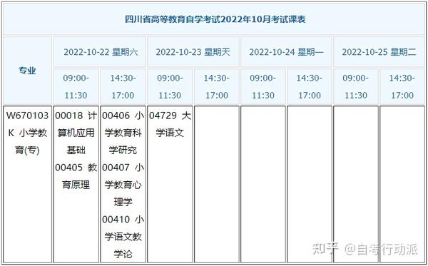 四川小自考专科 小学教育 考试计划安排及流程 知乎