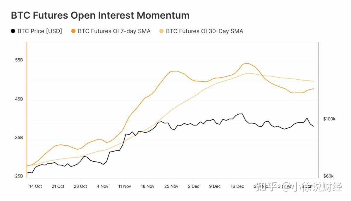 比特币跌破9.2万关键支撑，市场恐慌情绪蔓延！比特币链上数据预示复苏？不要悲观，抄底未来强势涨幅的山寨币！ - 知乎