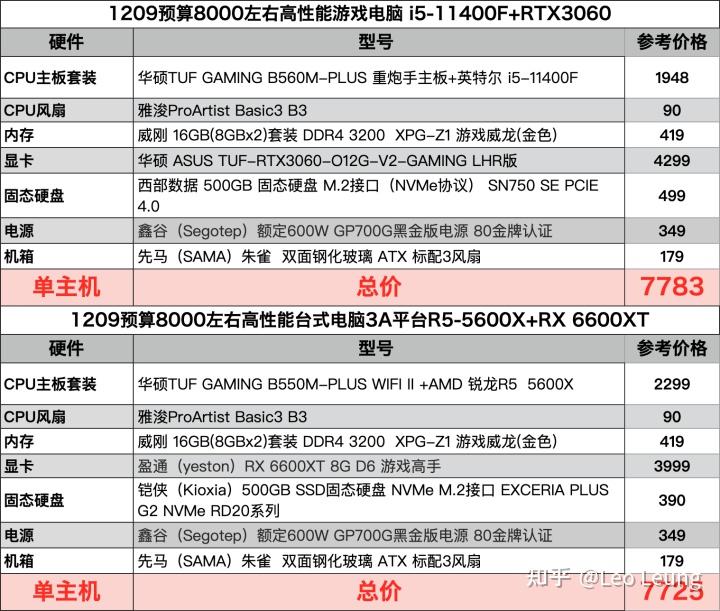 i512600和i711700綜合來說哪個中央處理器cpu更好