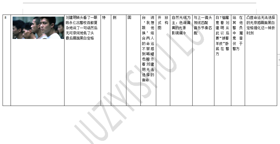 橘子藝術我們來啦分鏡頭腳本拉片筆記怎麼學電影編導類考試應該怎麼學