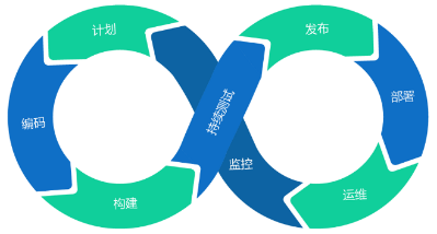 带你认识7种云化测试武器 带你认识7种云化测试武器