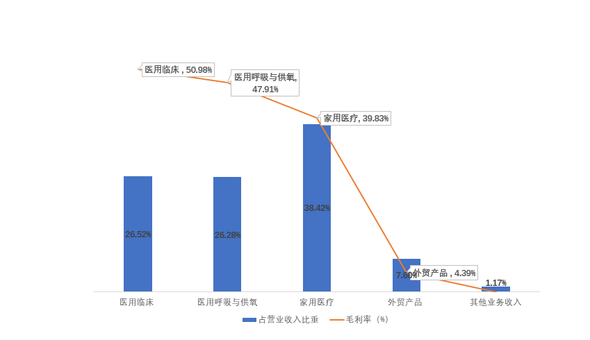 魚躍醫療熟嗎不熟我來介紹一下就熟了