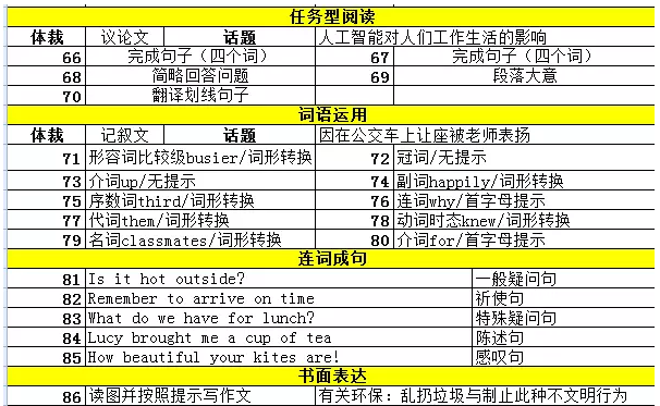 一,考點速查表2018河北中考英語試題考點分析7 人贊同了該文章樂學