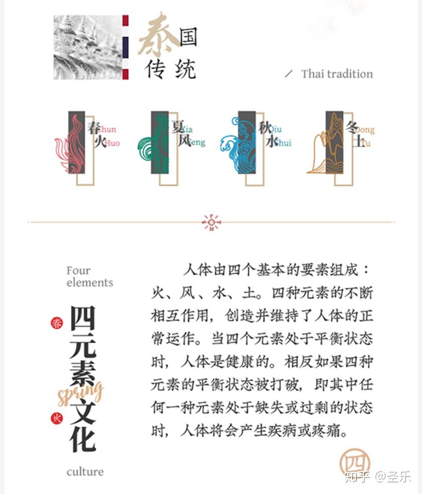 蛇牌四元素的春夏秋冬