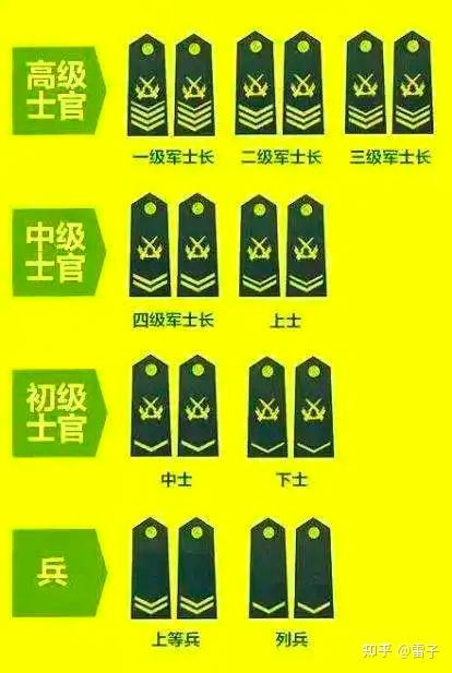 最新《中国人民解放军现役士兵衔级制度》 - 知乎