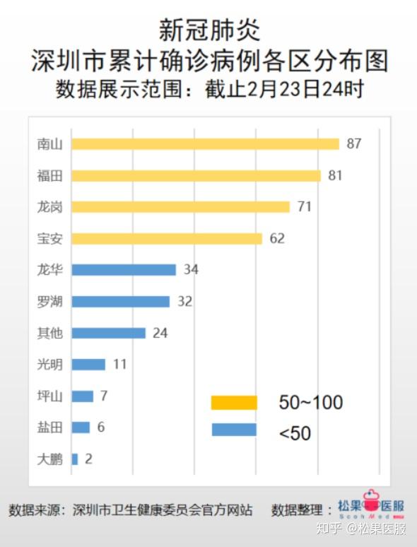 调整为二级响应广东省疫情数据分析截止2月23日